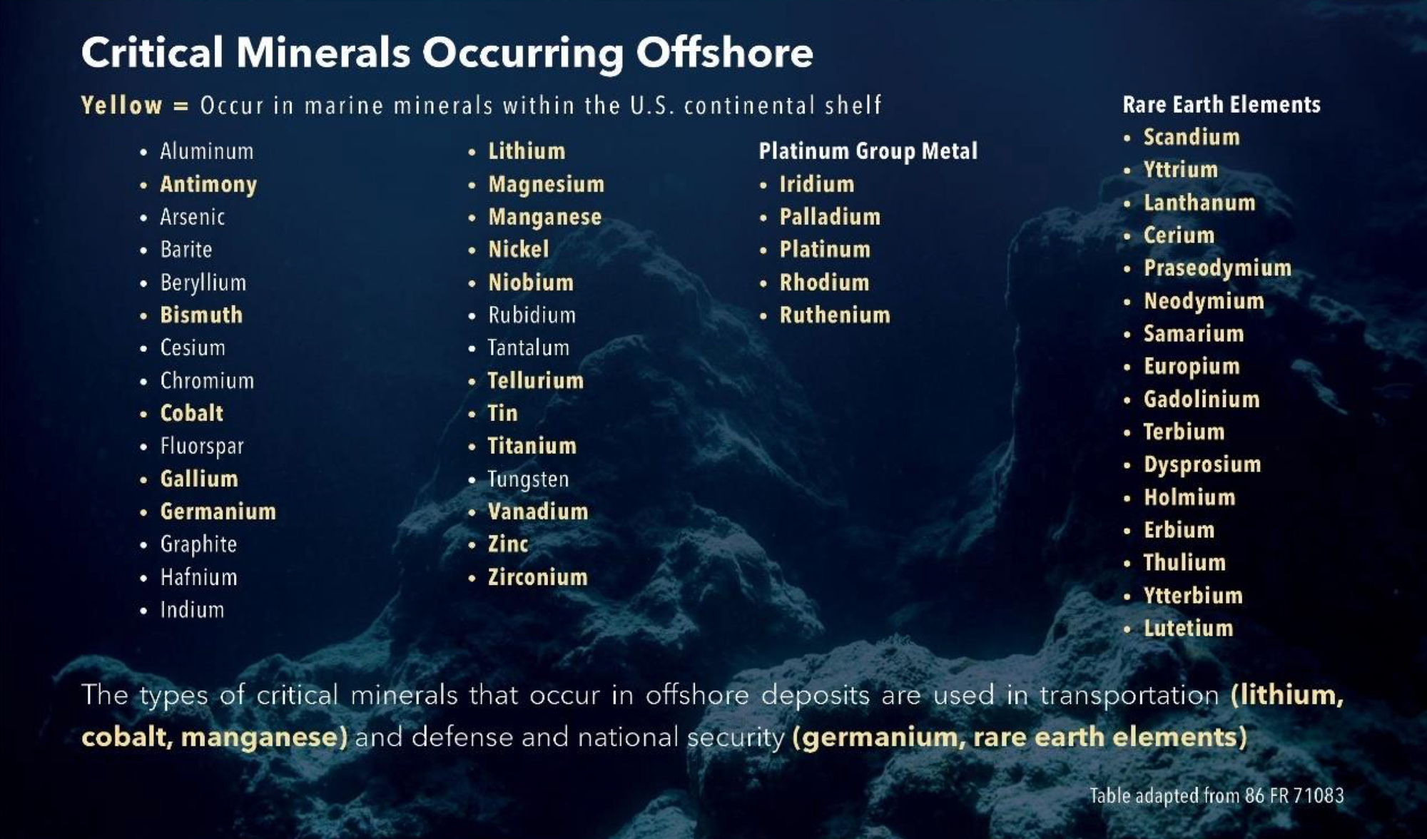 Of the 50 minerals named as critical by the U.S. Geological Survey in a&nbsp;2022 list, 37 can be found within US offshore jurisdiction. 