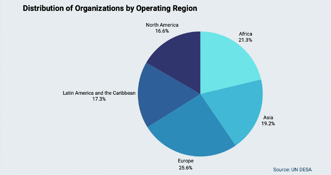 Where the responses came from in response to the request for inputs to the Declaration, according to UN Department of Economic and Social Affairs